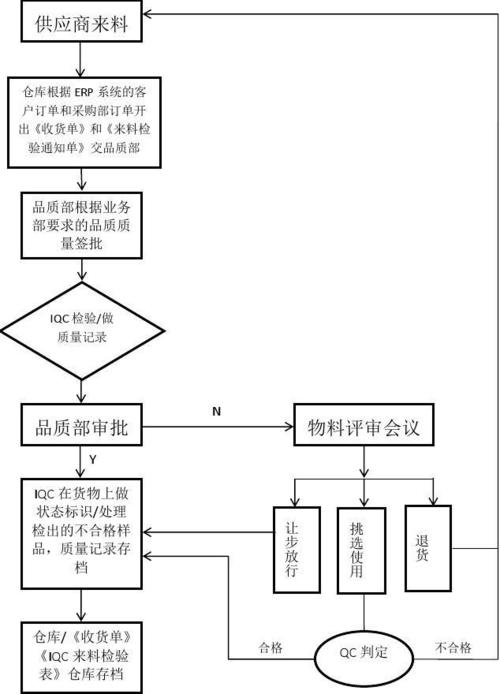 iqc的常识(iqc专业知识)-第7张图片-牛逼常识网 iqc的常识(iqc专业知识)-第7张图片-牛逼常识网