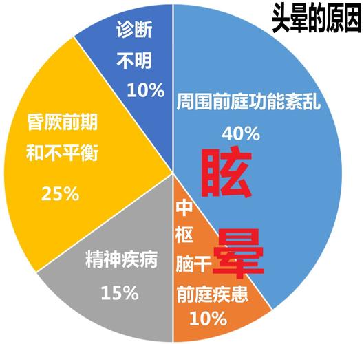 医科检查常识(医学检查大全)-第3张图片-牛逼常识网 医科检查常识(医学检查大全)-第3张图片-牛逼常识网