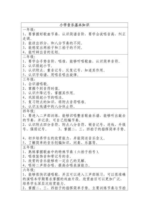 中级音基常识(中级音基乐理知识点)-第1张图片-牛逼常识网 中级音基常识(中级音基乐理知识点)-第1张图片-牛逼常识网