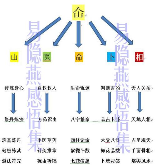 道教经典常识 - 道教基本常识问答-第3张图片-牛逼常识网 道教经典常识 - 道教基本常识问答-第3张图片-牛逼常识网