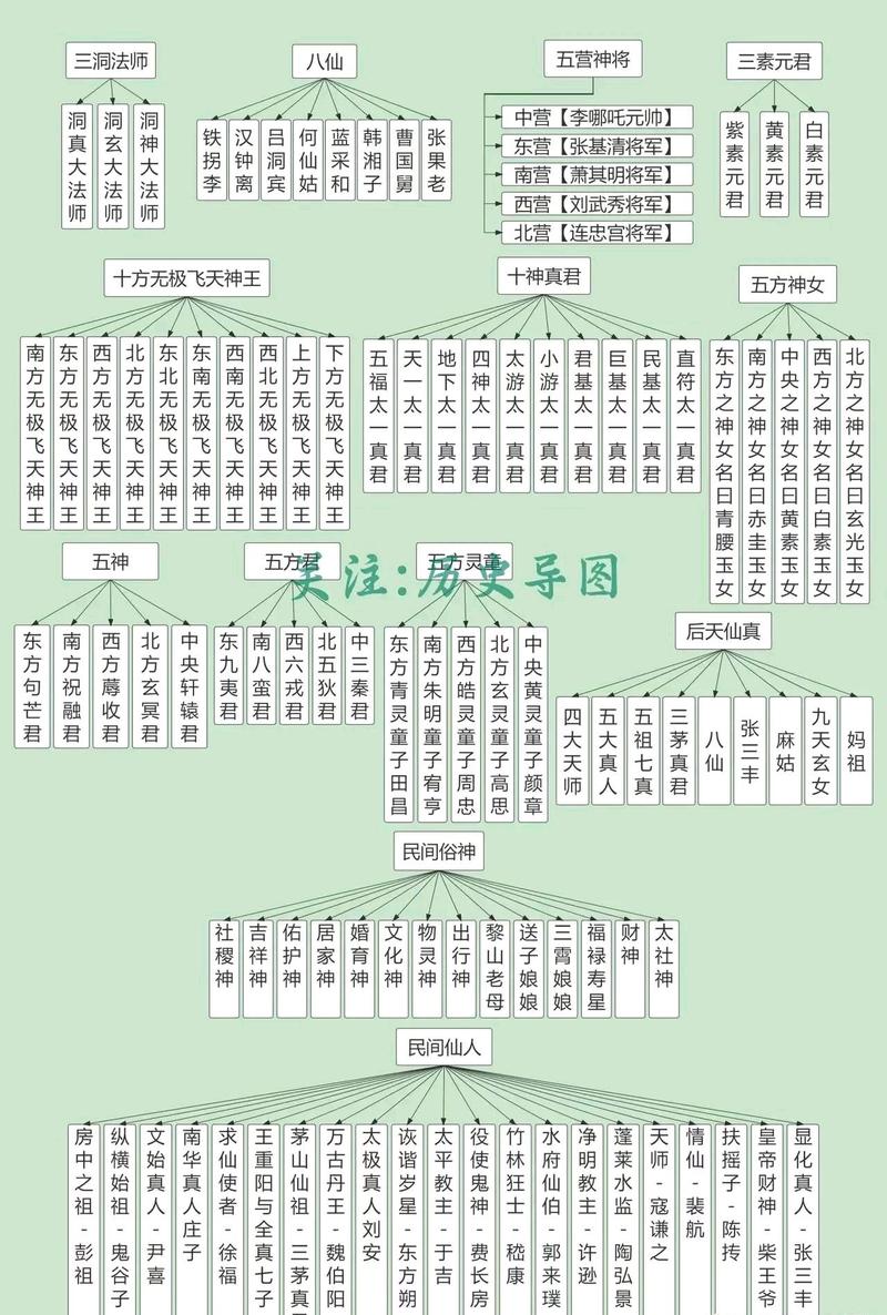 道教经典常识 - 道教基本常识问答-第4张图片-牛逼常识网 道教经典常识 - 道教基本常识问答-第4张图片-牛逼常识网