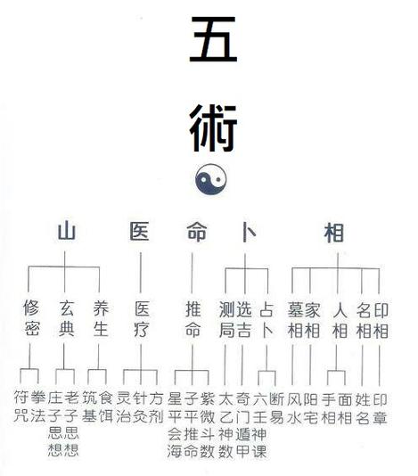 道教经典常识 - 道教基本常识问答-第5张图片-牛逼常识网 道教经典常识 - 道教基本常识问答-第5张图片-牛逼常识网