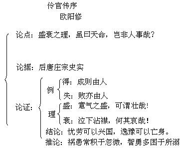 文化常识优伶(文化常识3000个)-第5张图片-牛逼常识网 文化常识优伶(文化常识3000个)-第5张图片-牛逼常识网