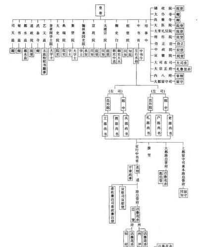 监军文化常识,文化常识参军-第1张图片-牛逼常识网 监军文化常识,文化常识参军-第1张图片-牛逼常识网