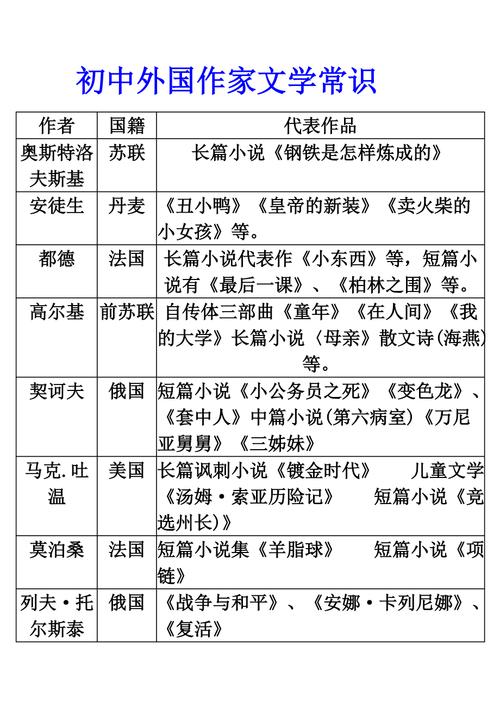 引的文学常识 - 常用的文学常识和典故-第3张图片-牛逼常识网 引的文学常识 - 常用的文学常识和典故-第3张图片-牛逼常识网