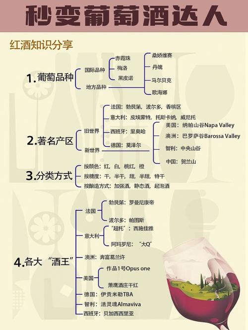 女生红酒小常识(女人红酒有什么好处)-第6张图片-牛逼常识网 女生红酒小常识(女人红酒有什么好处)-第6张图片-牛逼常识网