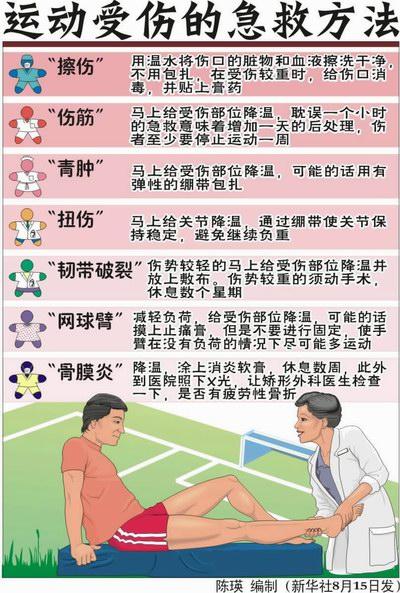 篮球急救常识 - 篮球比赛急救应急预案-第5张图片-牛逼常识网 篮球急救常识 - 篮球比赛急救应急预案-第5张图片-牛逼常识网