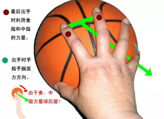 篮球急救常识 - 篮球比赛急救应急预案-第7张图片-牛逼常识网 篮球急救常识 - 篮球比赛急救应急预案-第7张图片-牛逼常识网