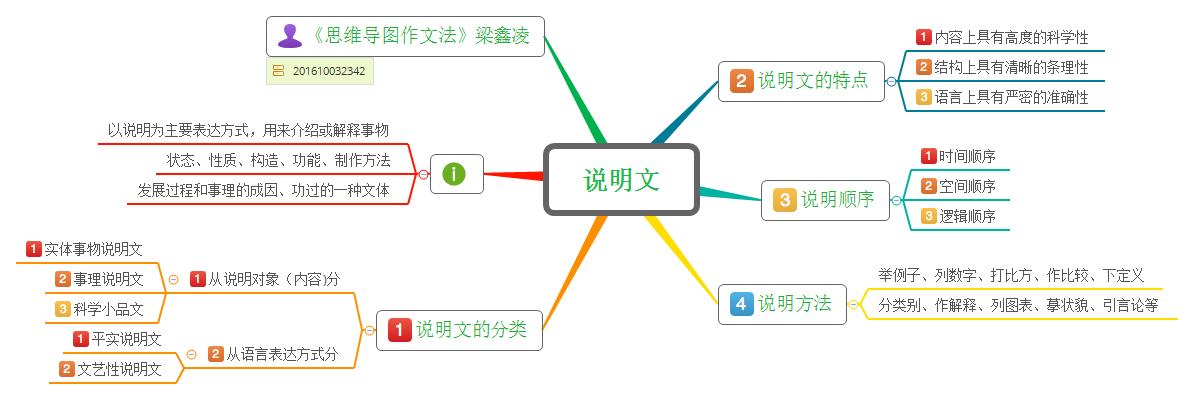 说明语言常识(说明语言常考题型)-第1张图片-牛逼常识网 说明语言常识(说明语言常考题型)-第1张图片-牛逼常识网