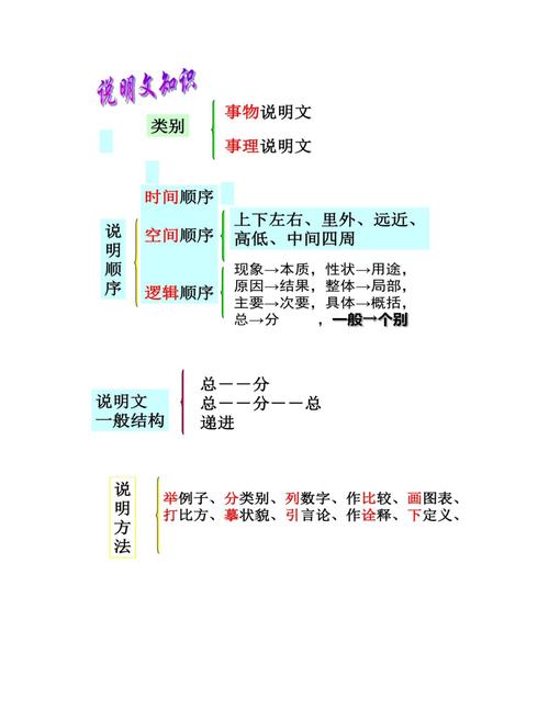 说明语言常识(说明语言常考题型)-第2张图片-牛逼常识网 说明语言常识(说明语言常考题型)-第2张图片-牛逼常识网
