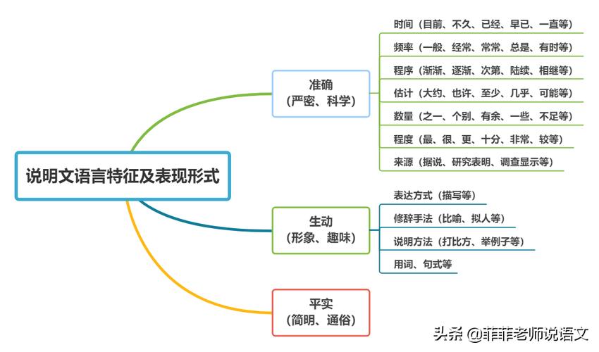 说明语言常识(说明语言常考题型)-第4张图片-牛逼常识网 说明语言常识(说明语言常考题型)-第4张图片-牛逼常识网