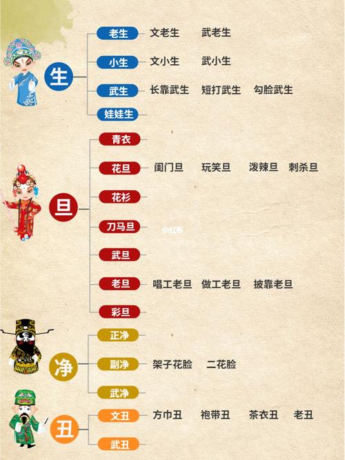 京剧常识考试(京剧知识问答一百题)-第5张图片-牛逼常识网 京剧常识考试(京剧知识问答一百题)-第5张图片-牛逼常识网