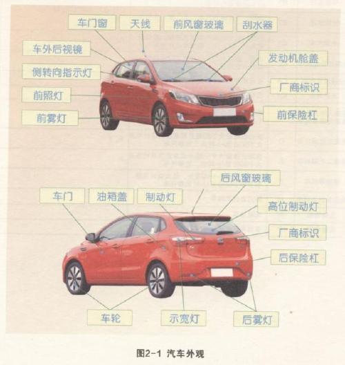 如何了解车的基本常识 - 如何了解车的基本常识和技能-第2张图片-牛逼常识网 如何了解车的基本常识 - 如何了解车的基本常识和技能-第2张图片-牛逼常识网