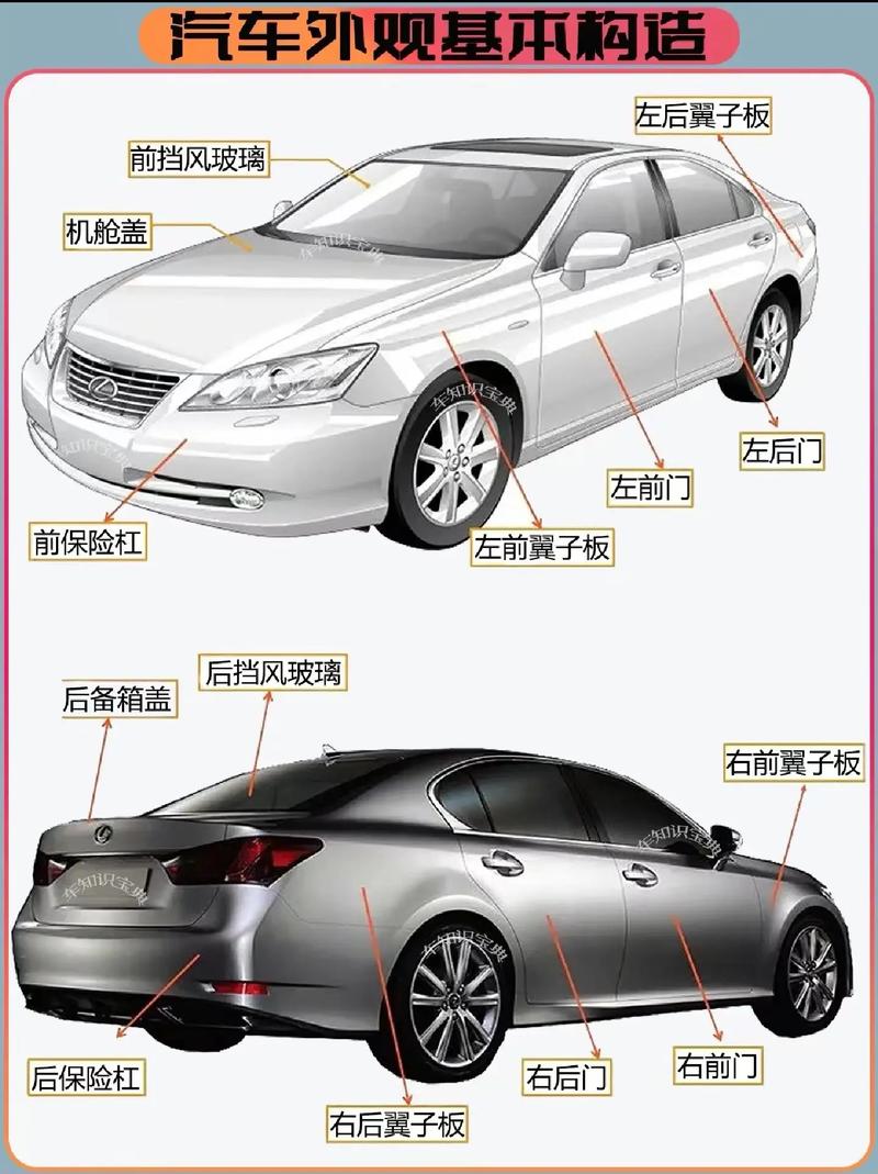 如何了解车的基本常识 - 如何了解车的基本常识和技能-第3张图片-牛逼常识网 如何了解车的基本常识 - 如何了解车的基本常识和技能-第3张图片-牛逼常识网