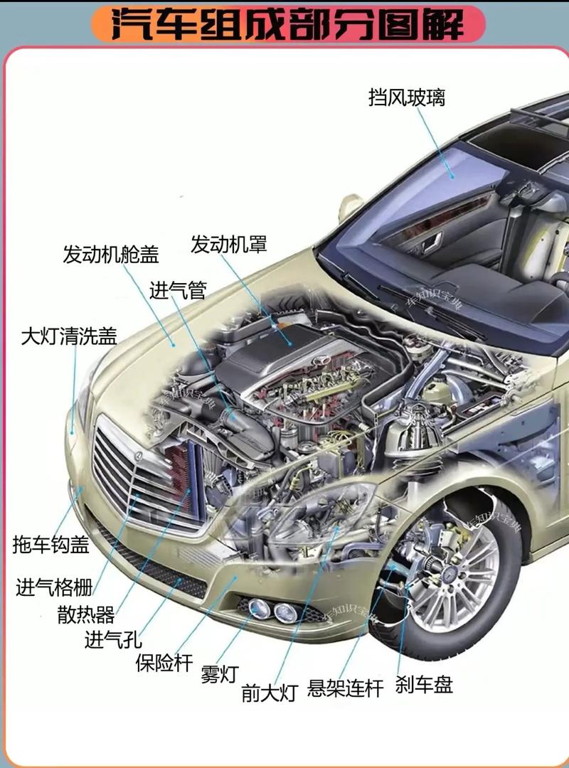 如何了解车的基本常识 - 如何了解车的基本常识和技能-第5张图片-牛逼常识网 如何了解车的基本常识 - 如何了解车的基本常识和技能-第5张图片-牛逼常识网