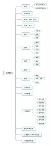 字体基本常识(字体基本常识大全)-第3张图片-牛逼常识网 字体基本常识(字体基本常识大全)-第3张图片-牛逼常识网