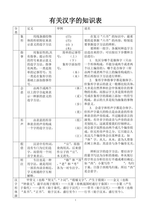 字体基本常识(字体基本常识大全)-第5张图片-牛逼常识网 字体基本常识(字体基本常识大全)-第5张图片-牛逼常识网