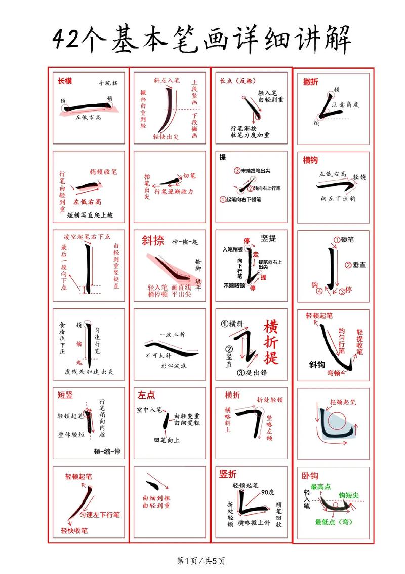 字体基本常识(字体基本常识大全)-第7张图片-牛逼常识网 字体基本常识(字体基本常识大全)-第7张图片-牛逼常识网