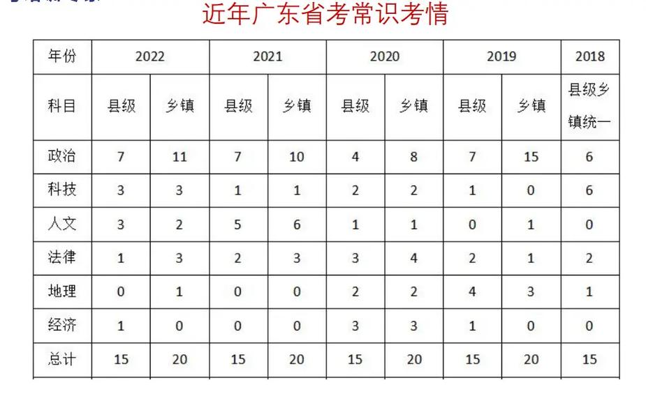 常识怎么备考广东(2021广东省常识)-第3张图片-牛逼常识网 常识怎么备考广东(2021广东省常识)-第3张图片-牛逼常识网