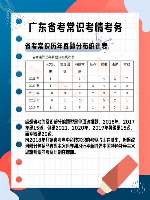 常识怎么备考广东(2021广东省常识)-第4张图片-牛逼常识网 常识怎么备考广东(2021广东省常识)-第4张图片-牛逼常识网