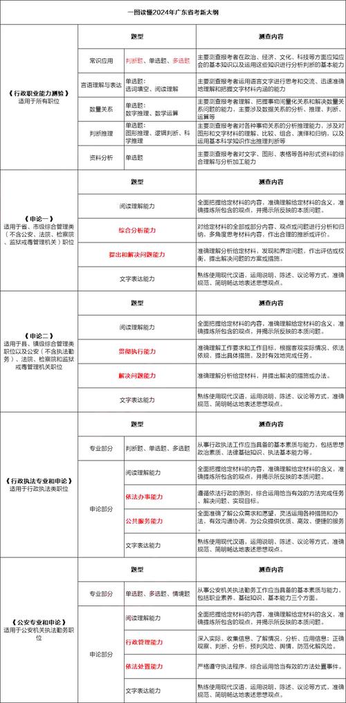 常识怎么备考广东(2021广东省常识)-第5张图片-牛逼常识网 常识怎么备考广东(2021广东省常识)-第5张图片-牛逼常识网