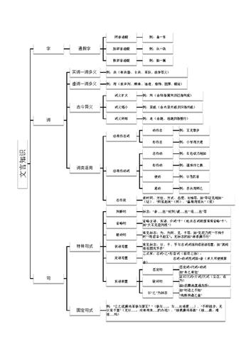 文化常识王道 - 文化常识全集-第7张图片-牛逼常识网 文化常识王道 - 文化常识全集-第7张图片-牛逼常识网