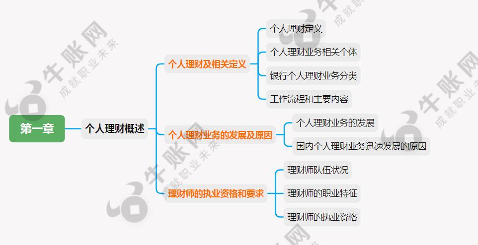 人资行业常识 - 人资行业怎么样-第3张图片-牛逼常识网 人资行业常识 - 人资行业怎么样-第3张图片-牛逼常识网