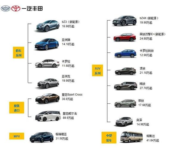 丰田车小常识 - 丰田汽车讲解-第6张图片-牛逼常识网 丰田车小常识 - 丰田汽车讲解-第6张图片-牛逼常识网