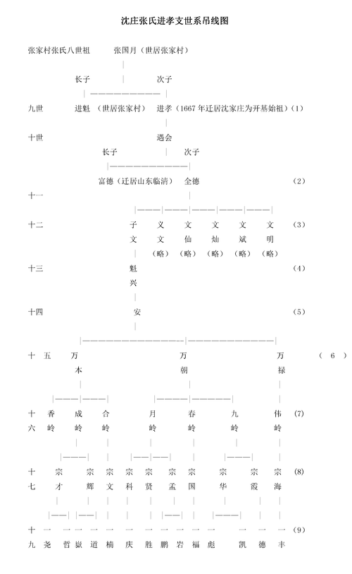 姓的文化常识 - 姓氏的文化特质-第3张图片-牛逼常识网 姓的文化常识 - 姓氏的文化特质-第3张图片-牛逼常识网