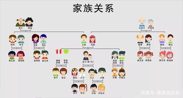 姓的文化常识 - 姓氏的文化特质-第4张图片-牛逼常识网 姓的文化常识 - 姓氏的文化特质-第4张图片-牛逼常识网