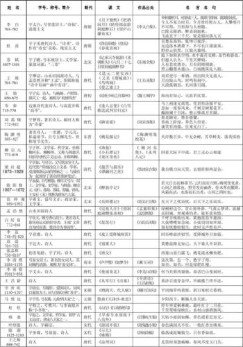 安徽文学常识 - 安徽文学-第1张图片-牛逼常识网 安徽文学常识 - 安徽文学-第1张图片-牛逼常识网
