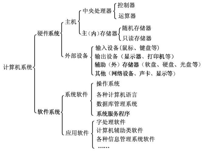 微机原理常识 - 微机原理 shl-第2张图片-牛逼常识网 微机原理常识 - 微机原理 shl-第2张图片-牛逼常识网