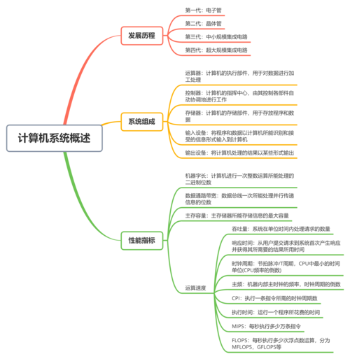 微机原理常识 - 微机原理 shl-第3张图片-牛逼常识网 微机原理常识 - 微机原理 shl-第3张图片-牛逼常识网