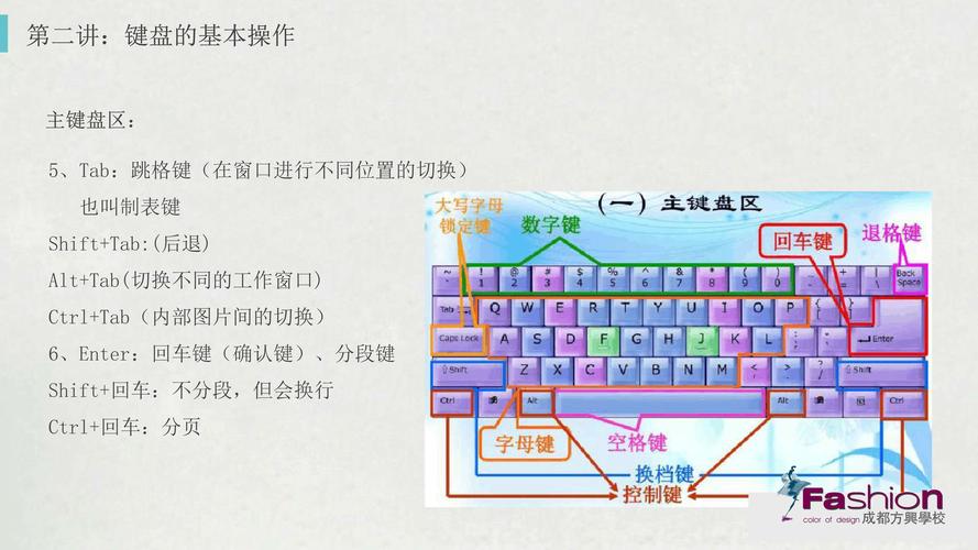 微机原理常识 - 微机原理 shl-第4张图片-牛逼常识网 微机原理常识 - 微机原理 shl-第4张图片-牛逼常识网