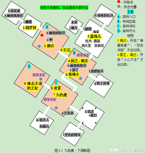 梦幻按键常识,梦幻西游键盘快捷键盘没有反应-第4张图片-牛逼常识网 梦幻按键常识,梦幻西游键盘快捷键盘没有反应-第4张图片-牛逼常识网
