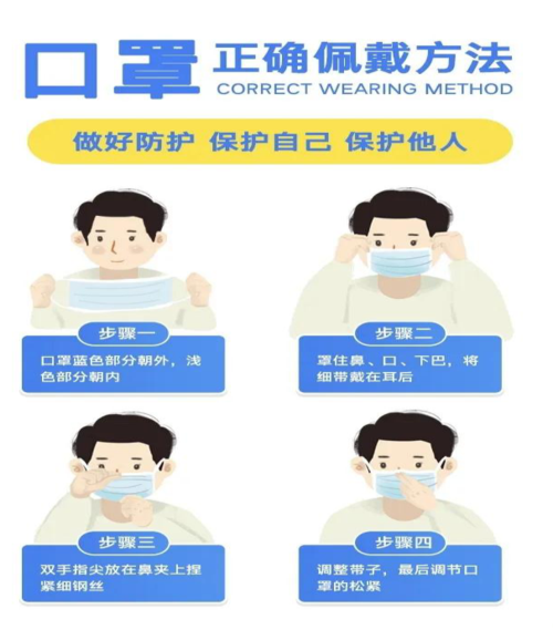 科普口罩常识,口罩知识知多少-第4张图片-牛逼常识网 科普口罩常识,口罩知识知多少-第4张图片-牛逼常识网