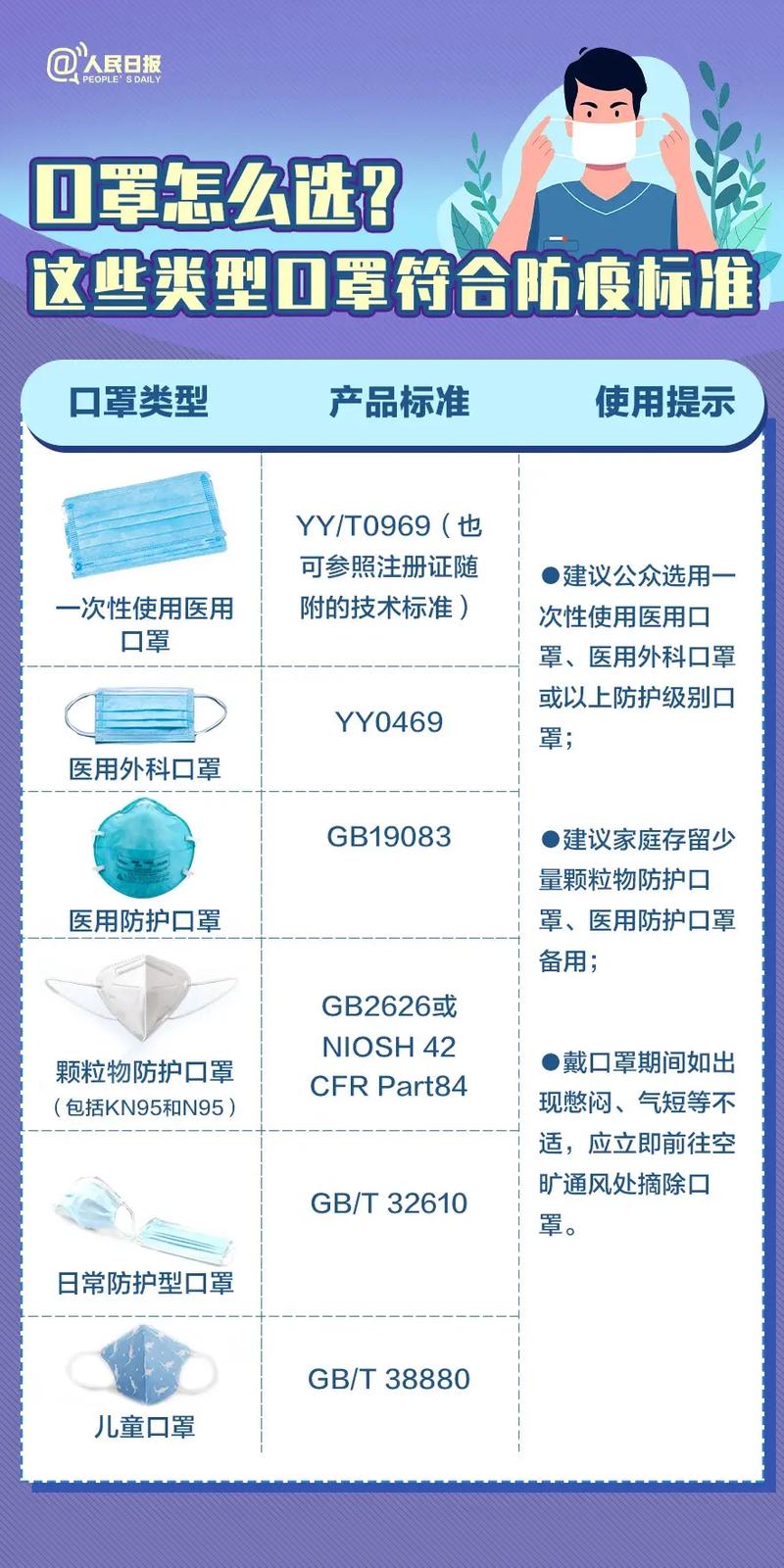 科普口罩常识,口罩知识知多少-第5张图片-牛逼常识网 科普口罩常识,口罩知识知多少-第5张图片-牛逼常识网