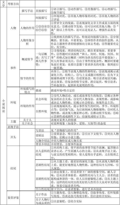 小说篡改常识 - 篡改小说内容-第4张图片-牛逼常识网 小说篡改常识 - 篡改小说内容-第4张图片-牛逼常识网