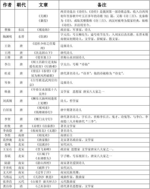 文体活动常识,文体活动内容有哪些-第5张图片-牛逼常识网 文体活动常识,文体活动内容有哪些-第5张图片-牛逼常识网
