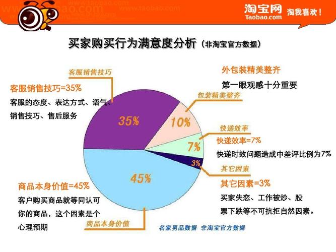 网上消费常识(网络消费)-第2张图片-牛逼常识网 网上消费常识(网络消费)-第2张图片-牛逼常识网