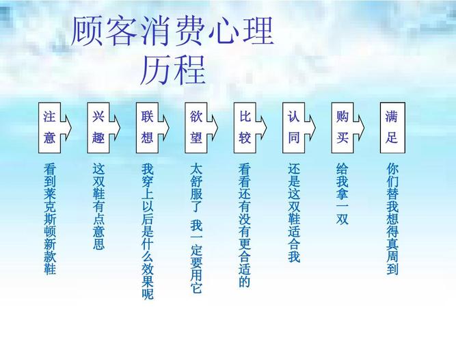 网上消费常识(网络消费)-第4张图片-牛逼常识网 网上消费常识(网络消费)-第4张图片-牛逼常识网