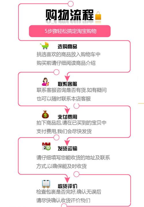 网上消费常识(网络消费)-第7张图片-牛逼常识网 网上消费常识(网络消费)-第7张图片-牛逼常识网