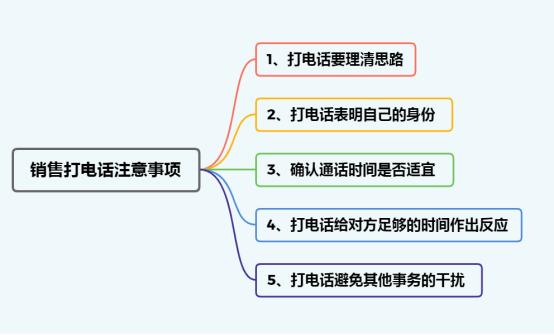 职业沟通常识,职业沟通概说-第8张图片-牛逼常识网 职业沟通常识,职业沟通概说-第8张图片-牛逼常识网