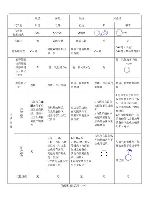 学考化学常识,化学学考必背知识点2021-第2张图片-牛逼常识网 学考化学常识,化学学考必背知识点2021-第2张图片-牛逼常识网