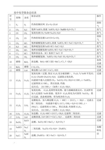 学考化学常识,化学学考必背知识点2021-第4张图片-牛逼常识网 学考化学常识,化学学考必背知识点2021-第4张图片-牛逼常识网