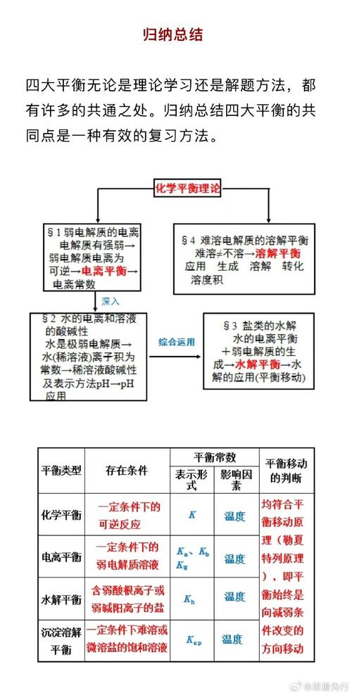 学考化学常识,化学学考必背知识点2021-第5张图片-牛逼常识网 学考化学常识,化学学考必背知识点2021-第5张图片-牛逼常识网