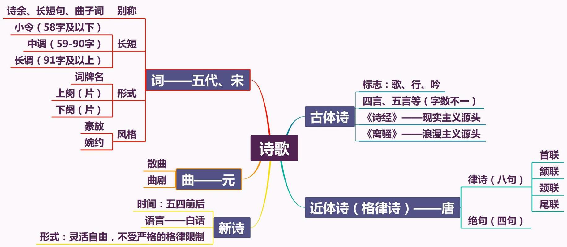 词牌的文学常识(词牌的相关知识)-第5张图片-牛逼常识网 词牌的文学常识(词牌的相关知识)-第5张图片-牛逼常识网
