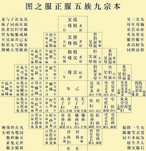 关于丧礼制度常识的信息-第2张图片-牛逼常识网 关于丧礼制度常识的信息-第2张图片-牛逼常识网