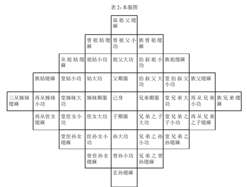 关于丧礼制度常识的信息-第4张图片-牛逼常识网 关于丧礼制度常识的信息-第4张图片-牛逼常识网