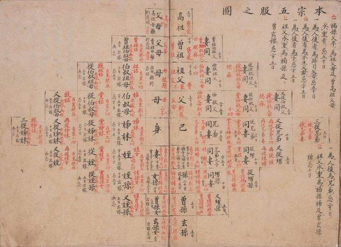 关于丧礼制度常识的信息-第5张图片-牛逼常识网 关于丧礼制度常识的信息-第5张图片-牛逼常识网